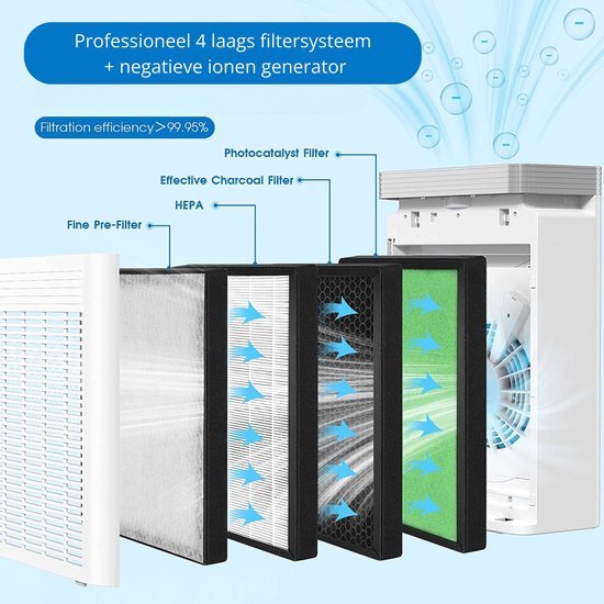 Luchtreiniger Cityline Pro - Air purifier - Luchtfilter - - Afbeelding 6